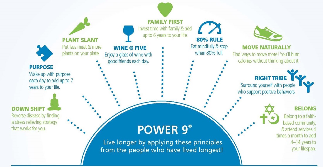 Blue Zones Project Power 9 objectives